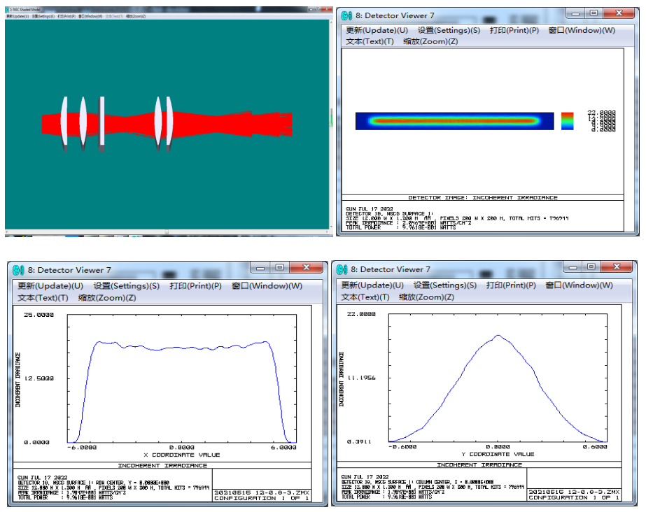 Innoslab 疊陣光斑整形應用圖